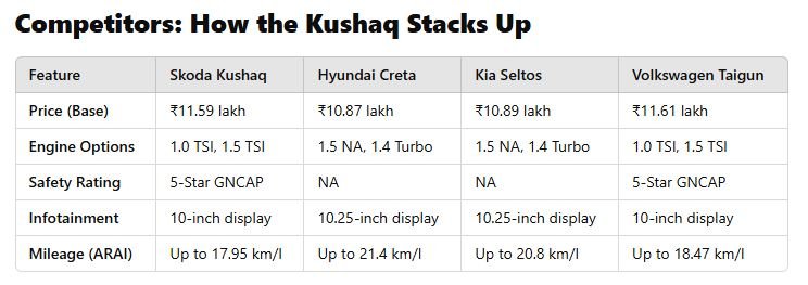 skoda kushaq launch